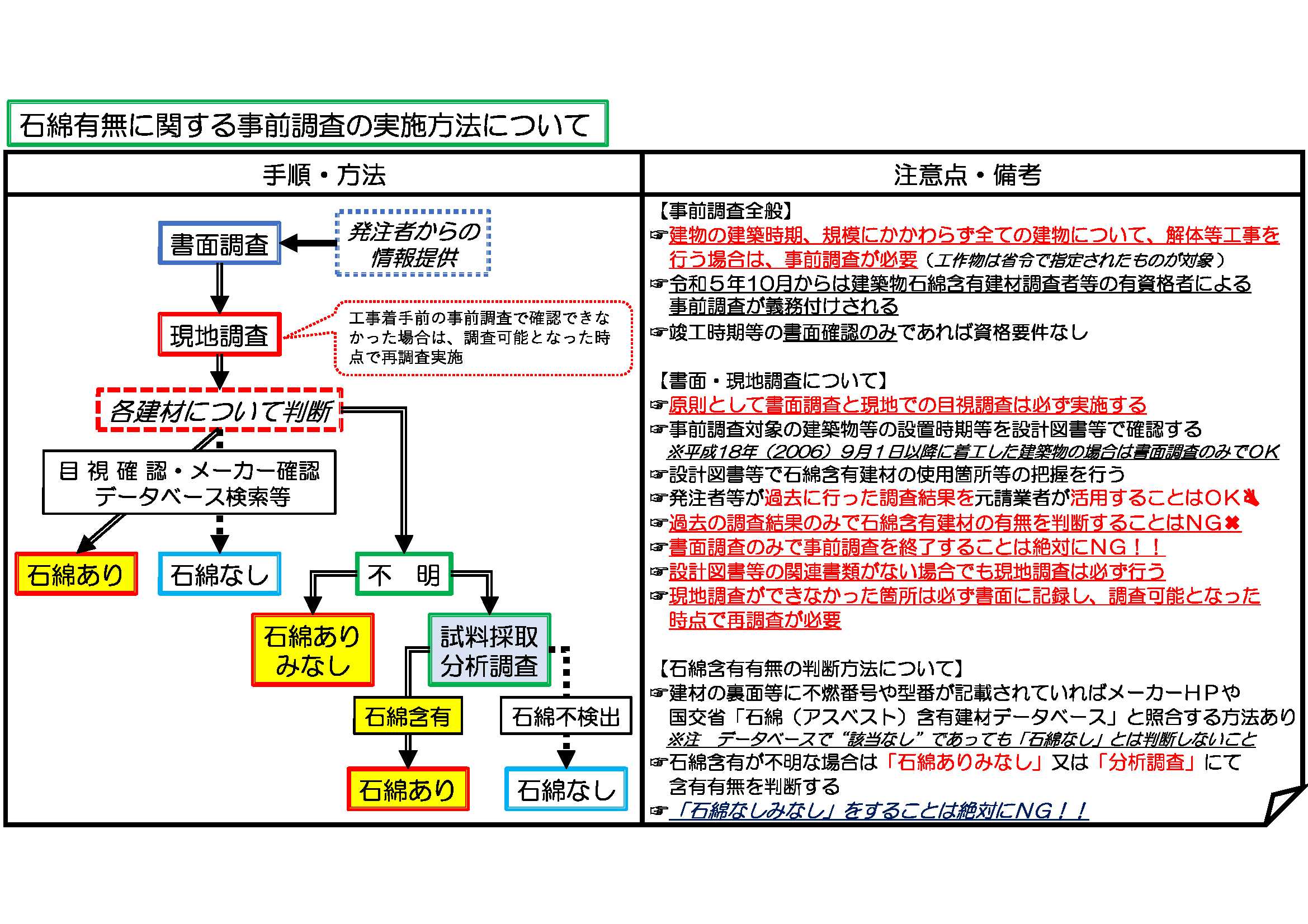 GWあけで、